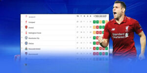 bảng xếp hạng bóng đá